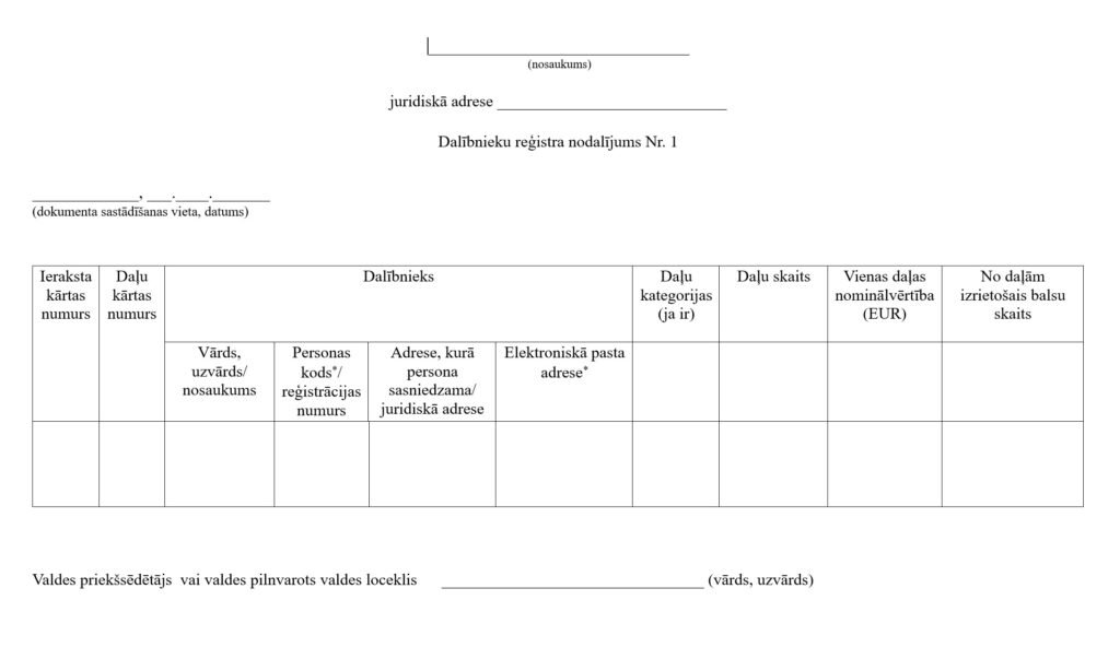 dalībnieku reģistra nodalījums